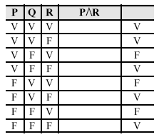 6) (STJ-2008) A última coluna da tabela-verdade abaixo corresponde à proposição (P R) Q. 2 7) A sequência de frases a seguir contém exatamente duas proposições.