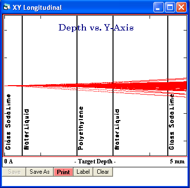 68 Na figura 4.17, através do código SRIM 2003, é obtida a imagem do alvo através dos dados simulados. Figura 4.17: Simulação da amostra (phanton) no SRIM2003 (YEVSEYEVA, 2005).