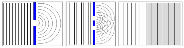 9. (UFRGS 2012) Considere as seguintes afirmações sobre ondas eletromagnéticas. I frequências de ondas de rádio são menores que frequências da luz visível.