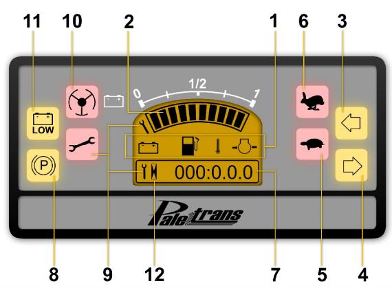 PAINEL INFORMATIVO 1. Centro de mensagens indica mensagem de erro quando detectado pelo controle. 2.