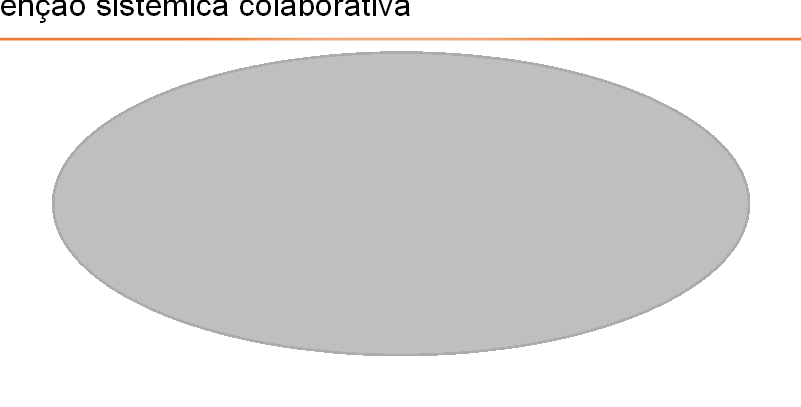 Catálogo de operacionalização das competências Conhecimentos/Capacidades/Atitudes Programa Formativo Finalidade Resultados de Aprendizagem Componente: T - 28 ECTS; Módulos: Enfermagem de Família: Dos