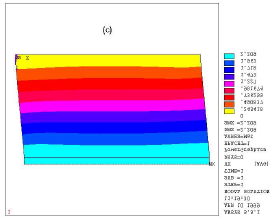 Capítulo 4 Modelagem do volume padrão de parede 60 Na figura 4.7 apresenta-se o resultado obtido para o deslocamento na direção x com os três modelos adotados.