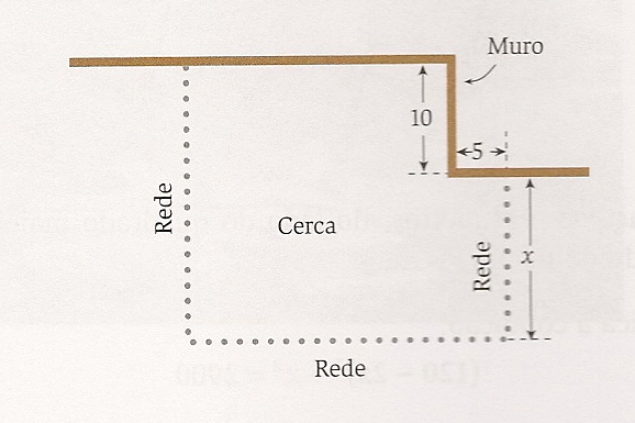 O triângulo tem um vértice no lado [BC] do rectângulo. Seja x o lado de cada quadrado medido em centímetros. Sem recorrer à calculadora, resolva os três itens seguintes.