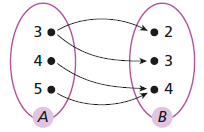 12. Determine a lei da função f que relaciona: Um número real x com seu triplo; Um número real x com sua quarta potência; Um número real x com seu quádruplo, menos 2. 13.