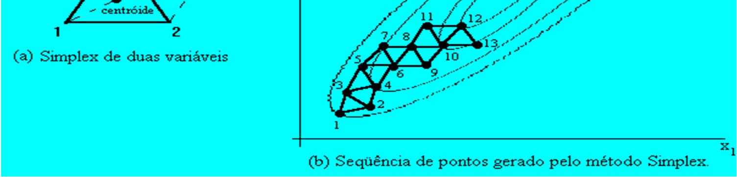 MD: Simple ou Poliedro Fleível Utiliza uma figura geométrica regular (simple) para selecionar