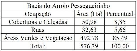 imagens aproximadas, onde cada uma englobando algumas quadras, sendo possivel definir de maneira mais precisa as áreas de telhado e calçadas como mostra a figura 3, a seguir como exemplo. Figura 3.