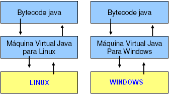 Compilando e Executando em Java