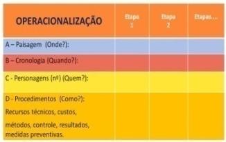 TEMÁRIO 3 As ferramentas de condução do Mentor / Coach ISOR Agendas livres - Professional, Self & Life Ordenador Mental para atendimento. Visão do Coach/Mentor.