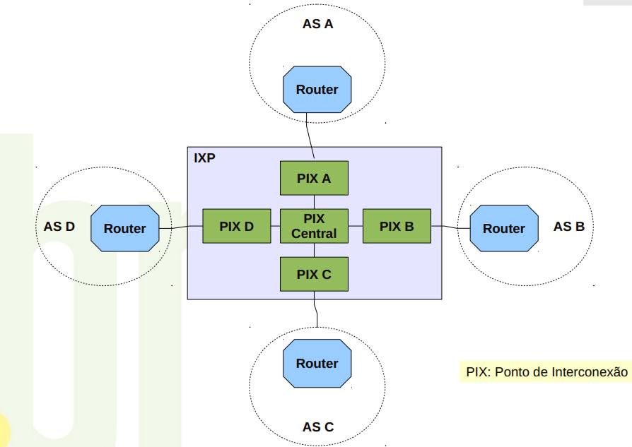 PTT-BA Modelo de