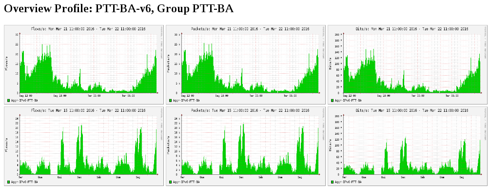 PTT-BA