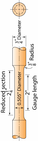 Ensaio de tração Equipamento típico Amostra típica célula de carga extensômetro amostra Adapted from Fig. 6.2, Callister & Rethwisch 8e. travessão móvel comprimento útil Adapted from Fig. 6.3, Callister & Rethwisch 8e.