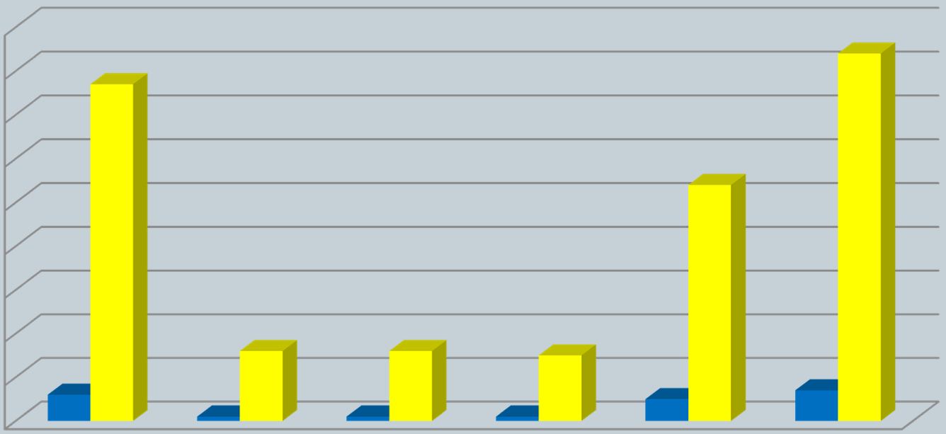 DCPF Distribuição e Comercialização de Produtos Fitofarmacêuticos Período de 2008 a 2013 90 80 70 77 84 60 54 50