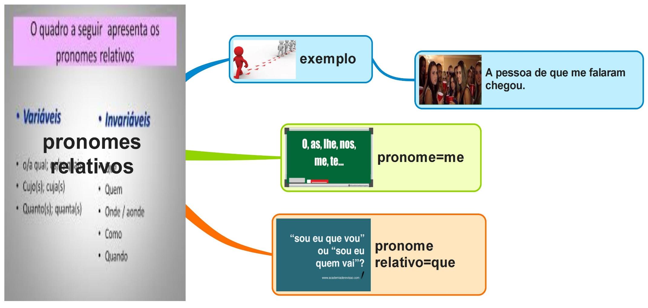capqn - Próclise - Pronomes