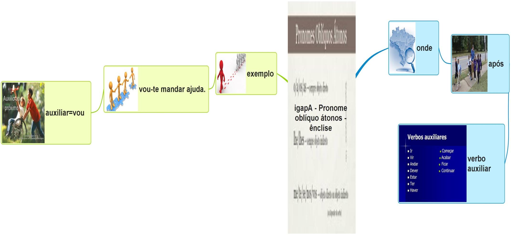 Locuções verbais - igapa - Pronome oblíquo