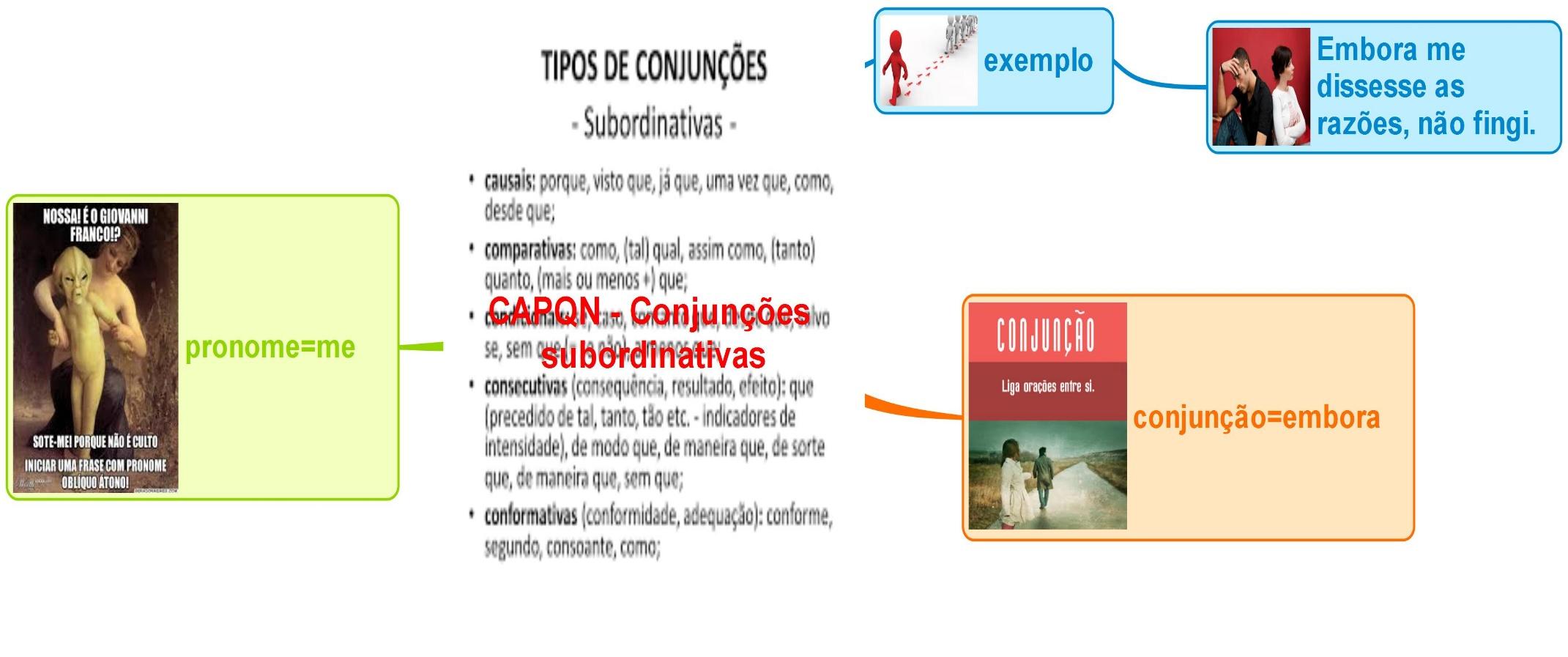 Capqn - Próclise - Conjunções