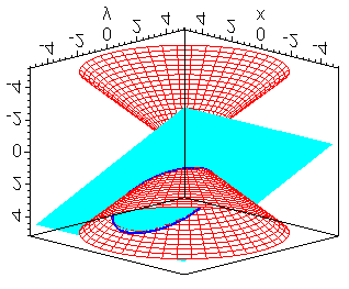 cônica será: Quando a superfície cônica é seccionada por um plano que não passa pelo vértice, a seção a) uma circunferência, se for perpendicular ao eixo de revolução e.