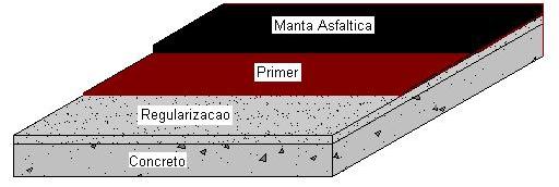 7 Detalhe do sistema com manta asfáltica auto-protegida Detalhe do