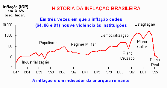 O plebiscito de 1993; No final