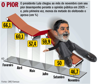 265m de comprimento e 32 mil toneladas de deslocamento à plena