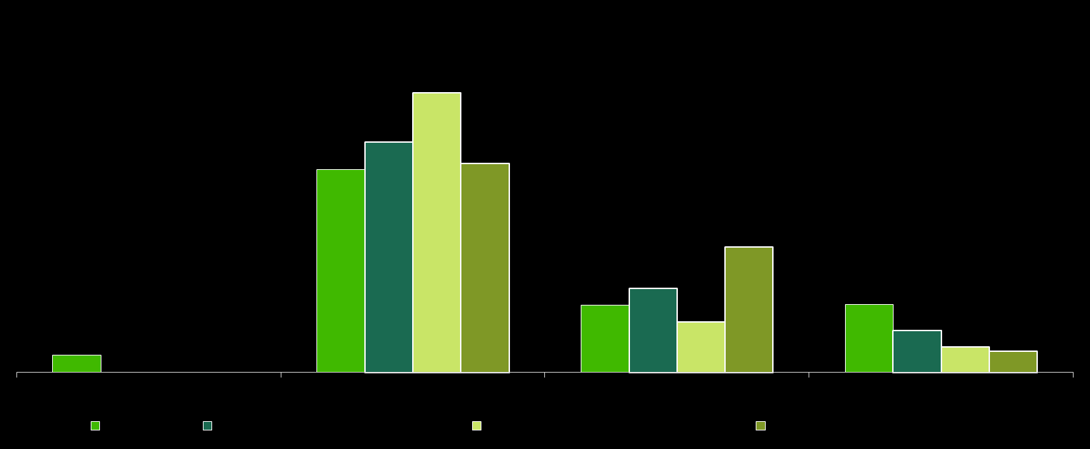 Indique se vendeu para fora de Portugal neste trimestre. Indique a percentagem das suas vendas que correspondem às suas vendas para fora de Portugal.