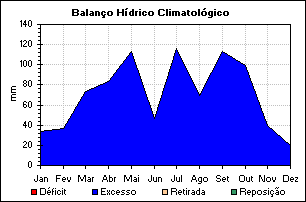 Exigência de água:1.900-2.