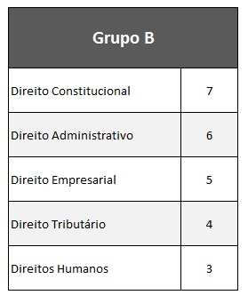 Roteiro de Estudos para 1ª Fase do VIII Exame OAB 90 dias Entenda a Matemática para sua Aprovação A prova de 1ª Fase do Exame de Ordem possui 80 questões objetivas que abrangem as 17 matérias