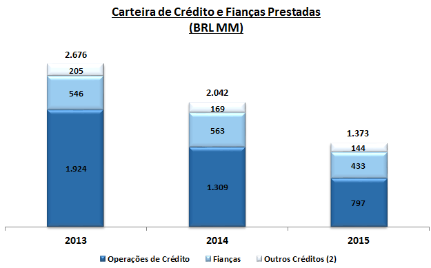 TABELA 2 Títulos e Valores Mobiliários 2: distribuição por prazos.