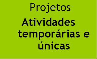 Projetos x Operações São semelhantes, pois são: Executados por pessoas.