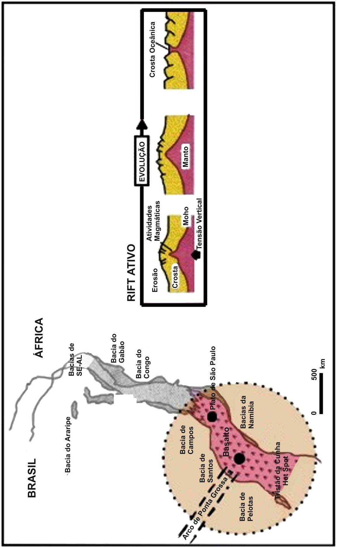 8 Figura 3- Demonstração da ocorrência dos derrames de basaltos nas regiões Sul e Sudeste e o modelo de rifte ativo, nos