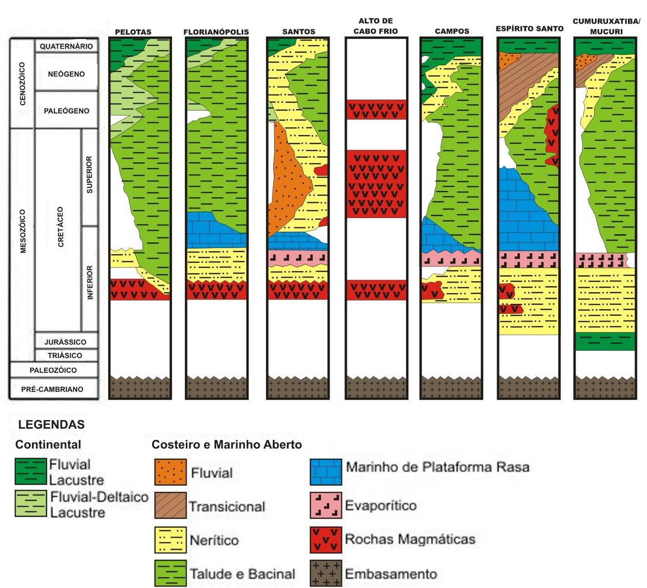 11 O cenário paleogeográfico descrito para região Sudeste do Brasil, durante a fase pré-rifte da evolução da margem continental brasileira, contrasta no interior continental adjacente, no âmbito da