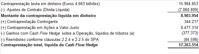 4) AQUISIÇÃO DA GVT PARTICIPAÇÕES S.A. ( GVTPart.