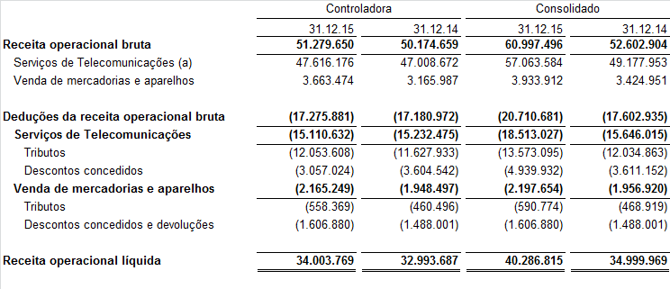 g. Programa de Recompra de Ações da Companhia Em reunião realizada em 9 de dezembro de 2015, o Conselho de Administração da Companhia, em conformidade com o artigo nº 17, inciso XV do Estatuto