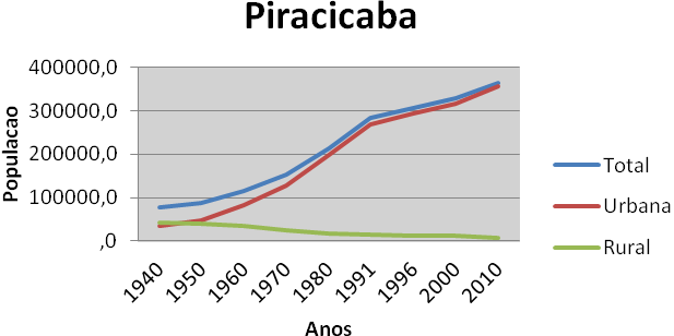 freguesias pertencentes aos municípios da região em estudo. 3.