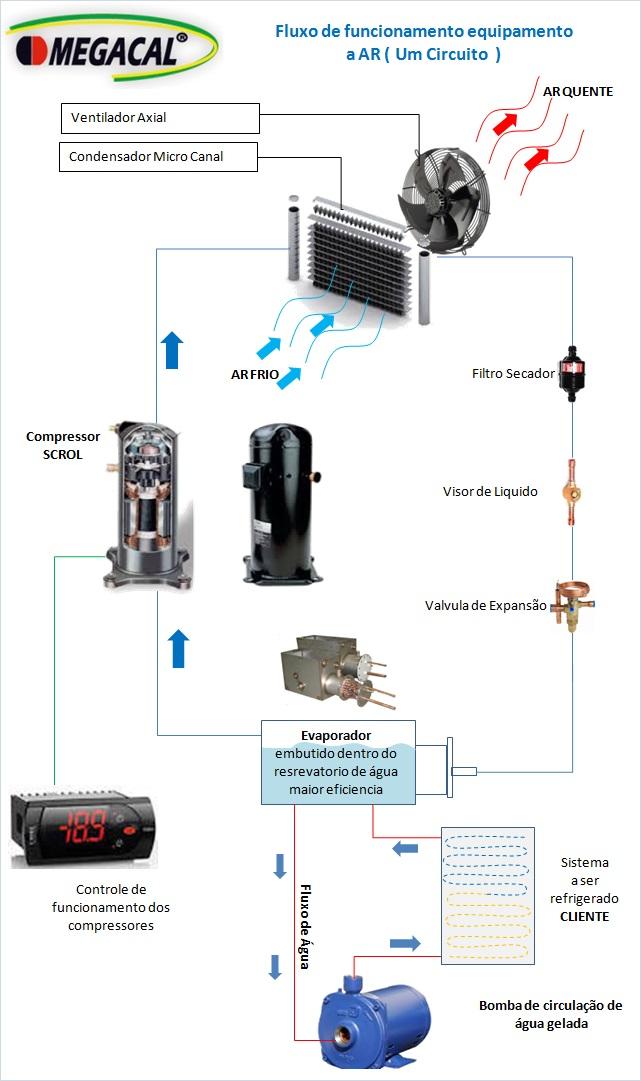 Controlador Microprocessada Painel de comando frontal Microprocessado OPERAÇÂO Controlador com indicação de temperatura decimal Indicação de energizado