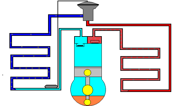 Eficiência A performance de um compressor