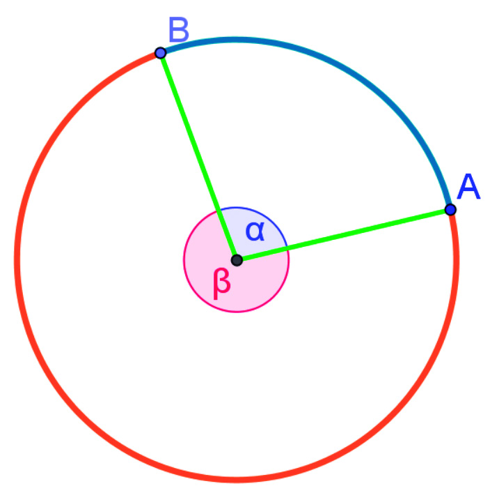 π portanto, 1 = rad. Sabendo o valor da unidade, fica fácil saber o 180 valor de qualquer outra medida.