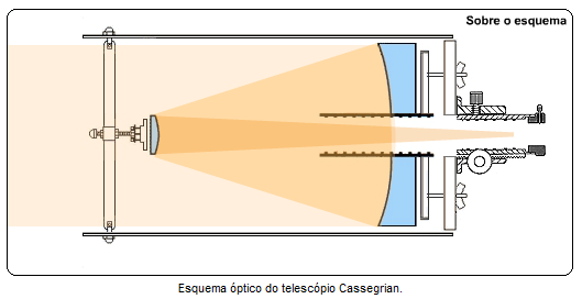 Ótimo site com diversos exemplos de telescópios de