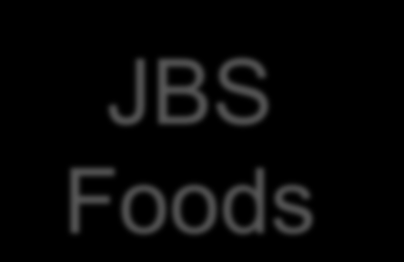 JBS Foods Visão Geral A JBS Foods é uma plataforma líder com um portfólio de marcas fortes de produtos de valor agregado no Brasil A JBS Foods é o negócio de frango, suínos, produtos de marca e