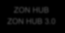 DE PARA ATUAIS CLIENTES - Troca de Equipamentos NET emta Wired emta Wireless 3.0 ZON HUB 3.