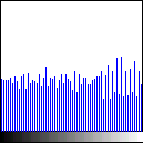 Operações Pontuais com Imagens Definição I saída (x,y) = f{i entrada (x,y)} A intensidade do pixel I, na posição (x,y) da imagem de saída é uma função apenas da intensidade do pixel correspondente na