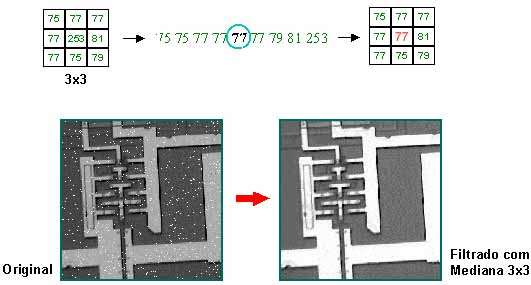 X Escola do CBPF - Julho 2015 58 Operações com imagens Para cada vizinhança, ordena-se os pixels em ordem crescente de intensidade e aquele do centro da seqüência é escolhido