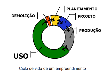 CICLO DE VIDA DE