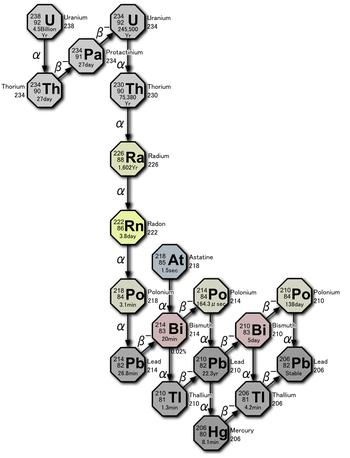 Transformações sucessivas dn dt N dn