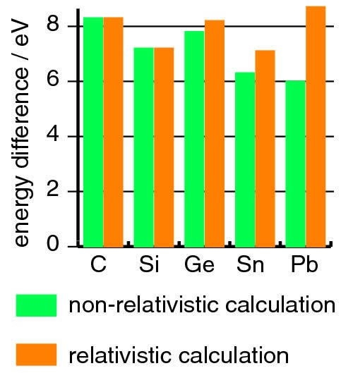 Efeitos relativísticos (A massa relativística do elétron) Efeitos