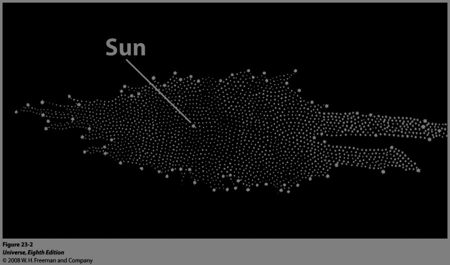 História do descobrimento da Via Láctea Os gregos cunharam o termo "galaxies kuklos", ou "círculo leitoso", como forma de descrever a Via Láctea.