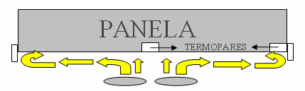 19 4.4. PANELA COM ANEL ENVOLTÓRIO Para a panela com anel envoltório apresenta uma situação na qual a chama espraia-se radialmente, entretanto a mesma ao chegar à superfície do anel concentra-se