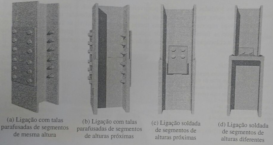 3. LIGAÇÕES USUAIS 3.