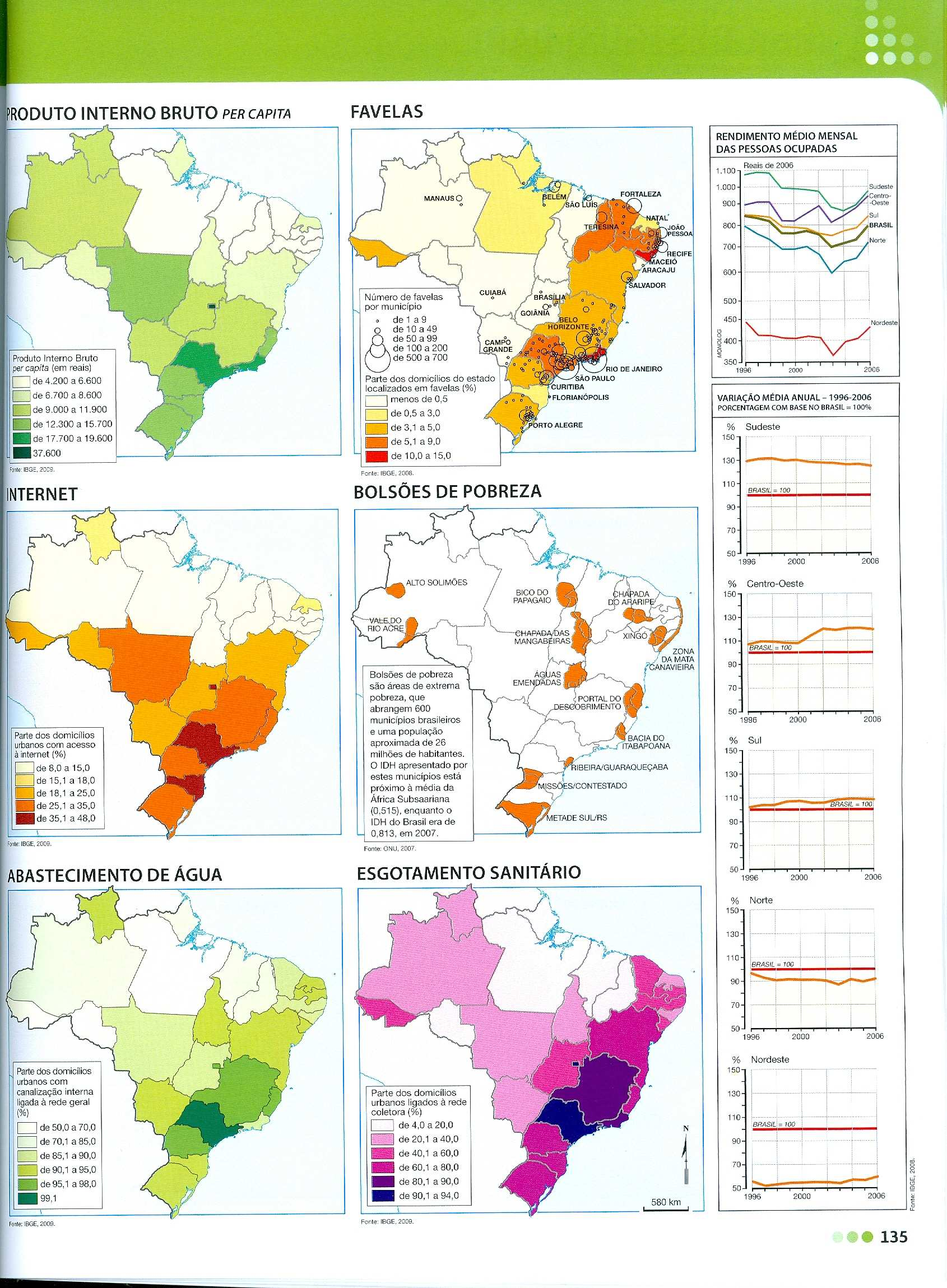 GRÁFICOS DE LINHAS