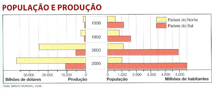 GRÁFICOS-SISTEMA CARTESIANO SISTEMA CARTESIANO Descartes (eixos ortogonais): ponto (correspondência), determinado por duas distâncias, uma horizontal (X) e outra vertical (Y), a partir