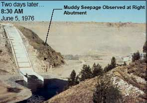 Exemplo de Ruptura de barragem por piping 03 de junho de 1976 casa de força primeiros sinais de piping: surgências de água limpa através de